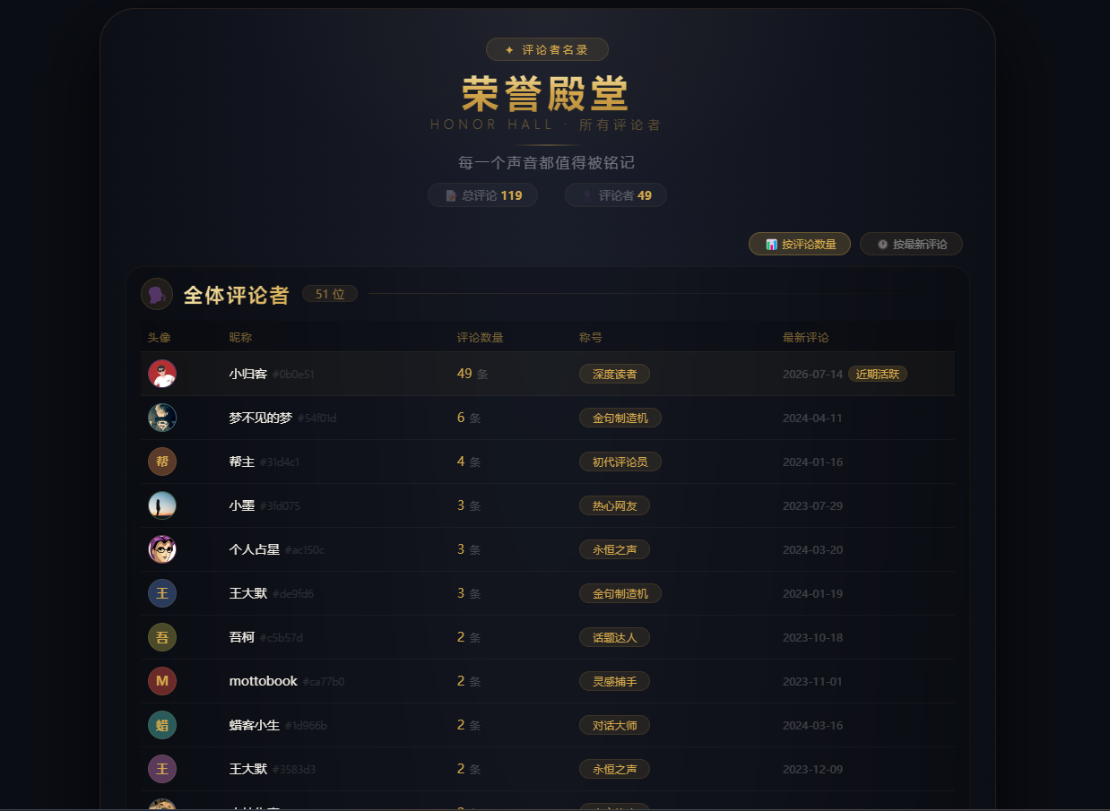 独立页面模板：荣誉殿堂 · 所有评论者.png